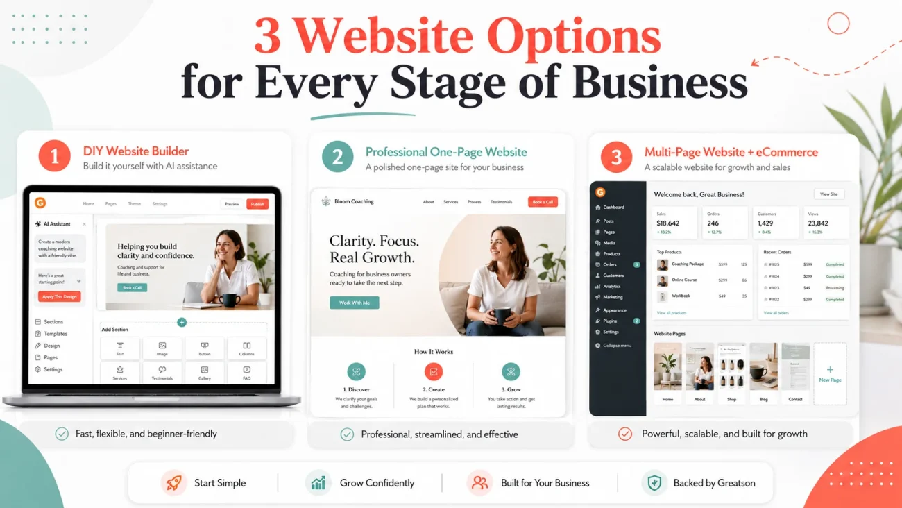 Understanding Greatson Media’s Three Website Design Tiers